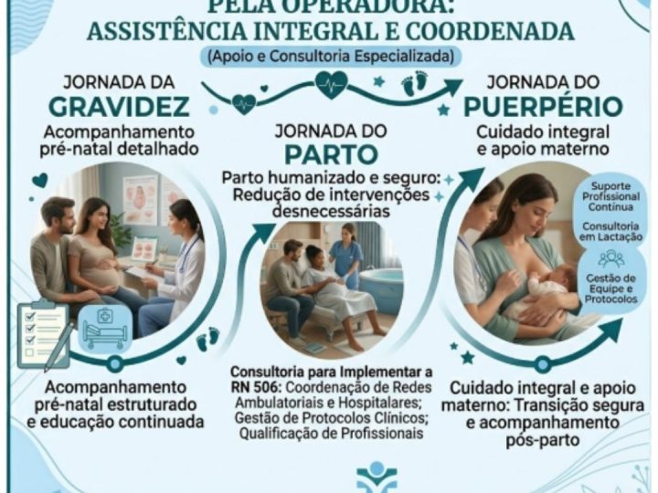 Como preparar a Operadora para a Certificação de Boas Práticas na Linha de Cuidado Materna e Neonatal (CBP Parto Adequado) RN 506?