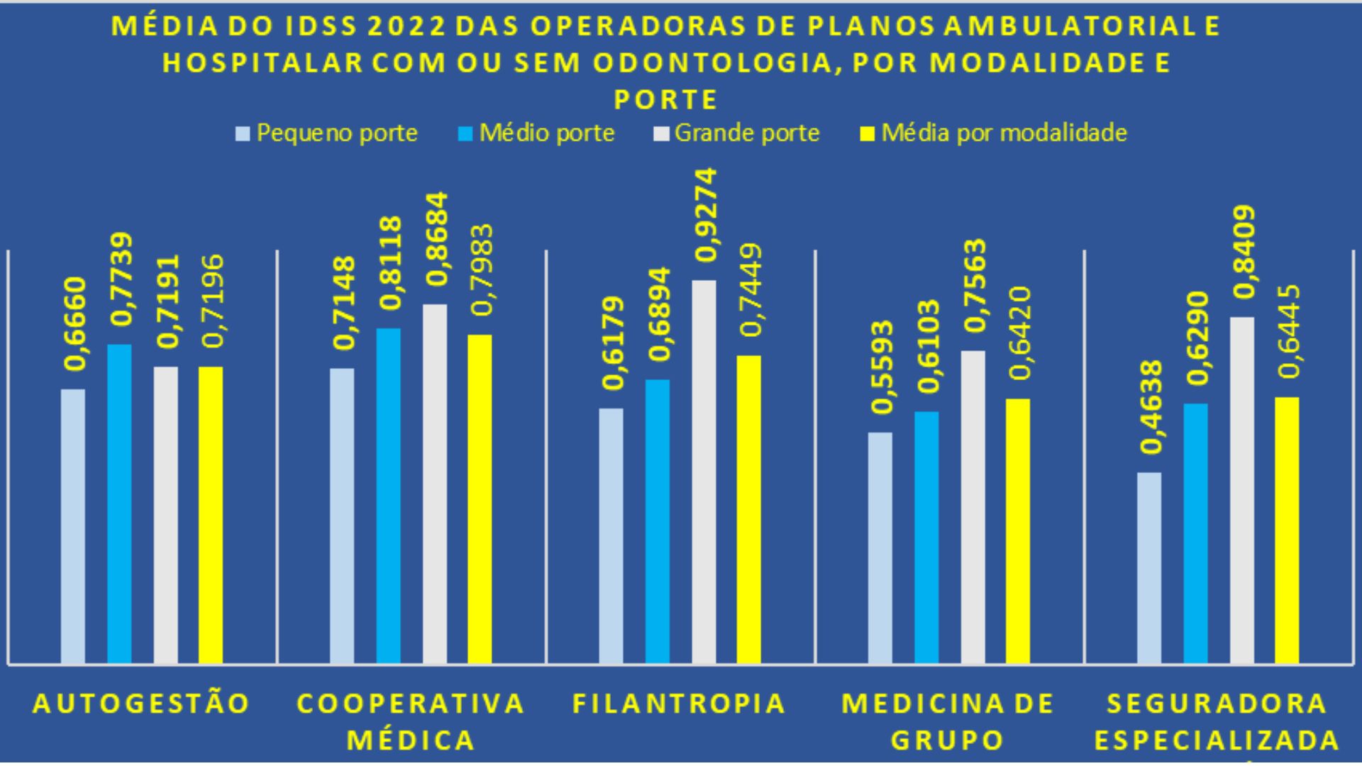 os-resultados-do-idss-2022-ano-base-2021-diferem-conforme-a